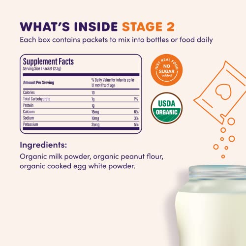 Ready-Set-Food-Early-Allergen-Introduction-Mix-ins-for-Babies-4-Mo-Stage-2-30-Days-Top-3-Allergens-Organic-Peanut-Egg-Milk-Safe-Easy-Effective-For-Bottle-or-Food-ReadySetFood-0-1.jpg